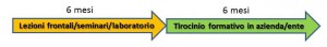 master_didattica
